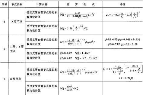 钢结构计算公式 知乎