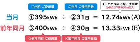 冬の節電プログラム｜ぐっと ずっと。web｜中国電力