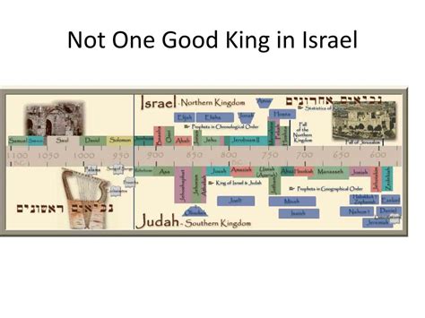 PPT - The Kings of Northern Israel PowerPoint Presentation, free ...