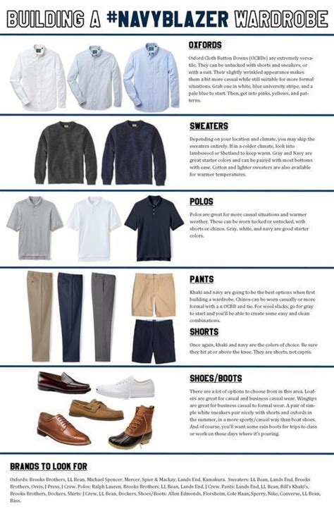 How To Build A Minimalist Wardrobe For Men With Clothing Checklist