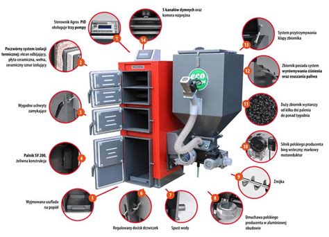 Kocioł piec z podajnikiem na pellet i ekogroszek 15kW 130m2 TECHNIX