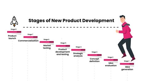 New Product Development An Ultimate Guide For First Time Founders