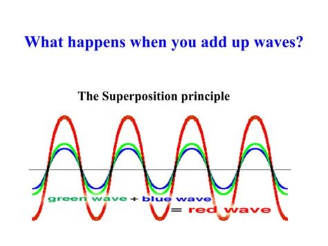 Wave Properties Of Particles Ppt