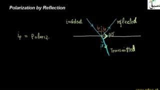 Free Videos Physical Optics Physics Federal Class 11 Sabaq Pk