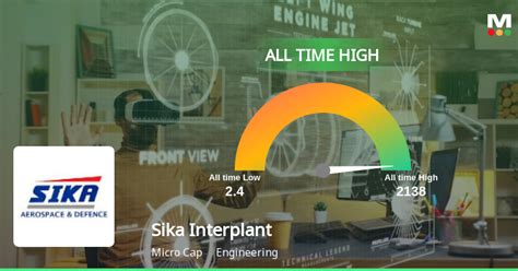 Sika Interplant Systems Reaches All Time High Outperforms Sector And