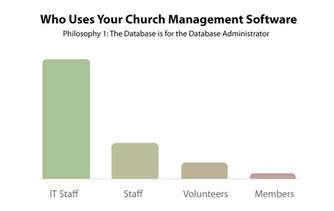 Is My Church Too Big For Breeze Breeze Chms