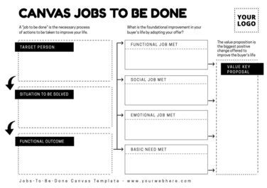 Jobs To Be Done Canvas Examples Online