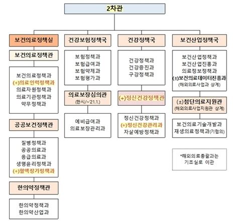 언론사뷰