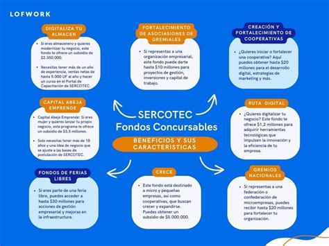 Capital Semilla Emprende Cómo postular con éxito