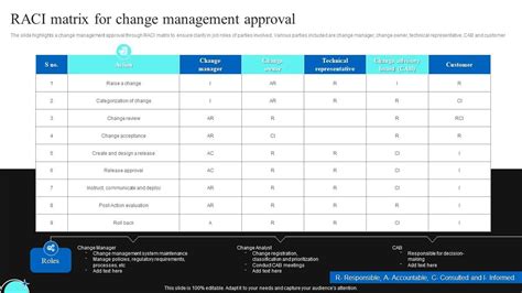 Itil Service Project Raci Matrix Chart Presentation Off