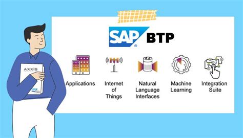 Understanding SAP BTP - Axxis Consulting