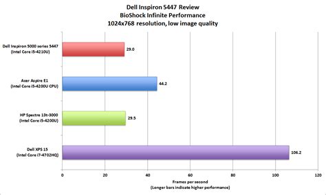 Dell Inspiron 14 5000 Series Review An Attractive 750 Laptop Pcworld