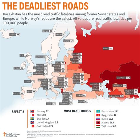 The Deadliest Roads of Europe : europe