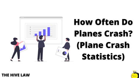 How Often Do Planes Crash? (69 Startling Plane Crash Statistics) - The ...