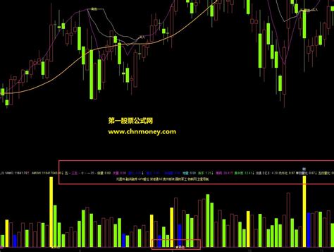 Amo自用成交量副图源码附图无未来指标下载 通达信成交量公式通达信公式好公式网