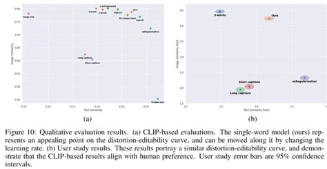 An Image Is Worth One Word Personalizing Text To Image Generation