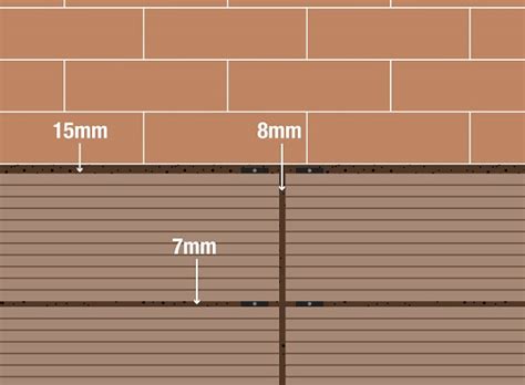 How to install WPC decking