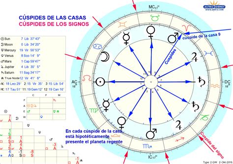 Kikka Astrolog A Pdf Casas Derivadas Cuspides Vac As Regentes