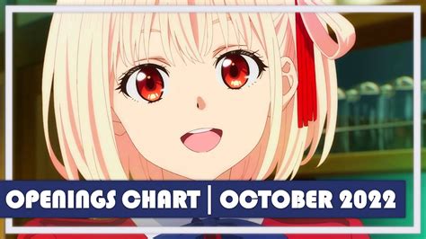 Top Anime Openings Chart October 2022 YouTube