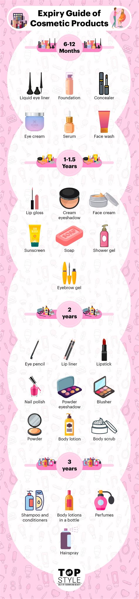 The Shelf Life Of Cosmetics: Understanding Expiration Dates And Their ...