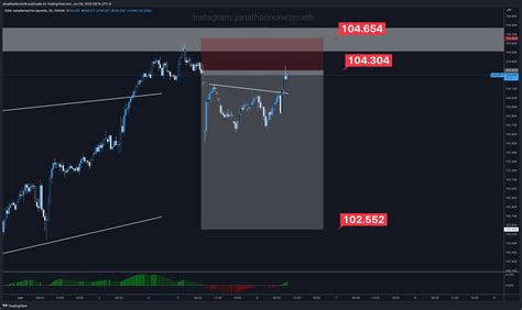 Oanda Cadjpy Chart Image By Jonathannunezm Tradingview