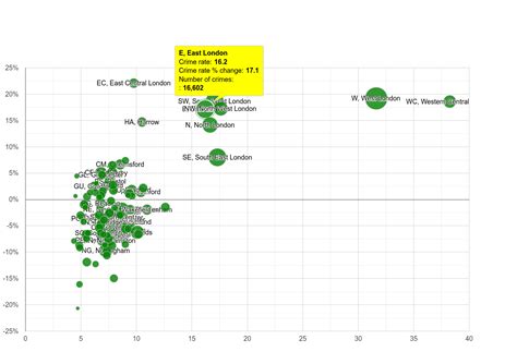 East London Other Theft Crime Statistics In Maps And Graphs January 2025