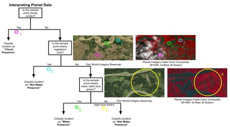 Comparing Sentinel-1 Surface Water Mapping Algorithms and Radiometric