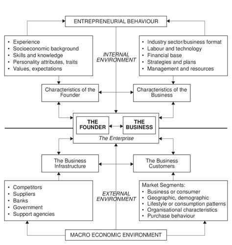 Analytical Framework Download Scientific Diagram