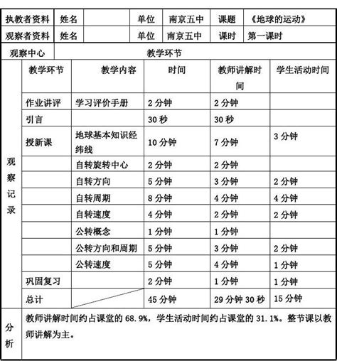 课堂观察量表格模板范例文档之家