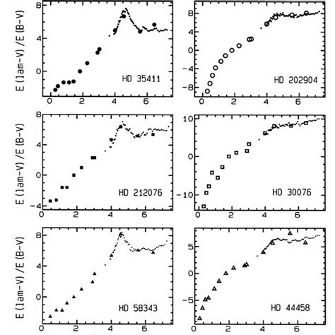 The Examples Of Extinction Curves Containing And Not Containing The Download Scientific Diagram