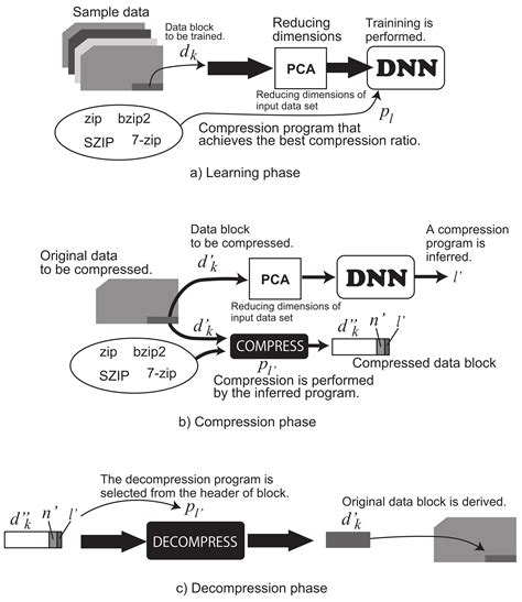 Electronics Free Full Text Adaptive Lossless Image Data Compression