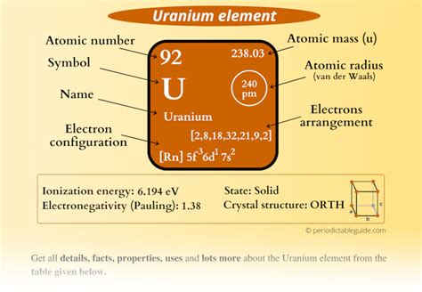 Uranium Periodic Table Group Awesome Home