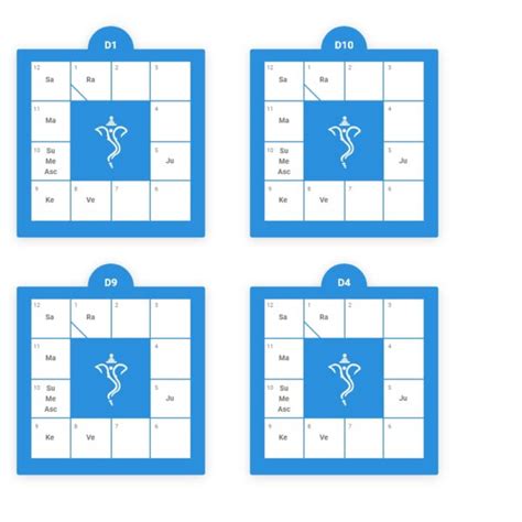 Vedic Birth Chart - Planetary Positions, Significance And More! - Jothishi