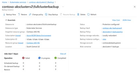 Back Up Azure Kubernetes Service By Using Azure Backup Azure Backup