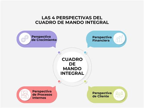 Que Es Un Cuadro De Mando Integral Evotic Power Bi