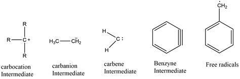 Reaction Intermediates Example And Types Chemistry Notes