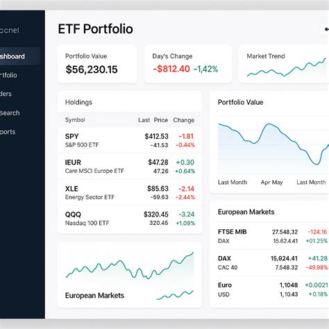 interactive brokers stands   etf investors fec