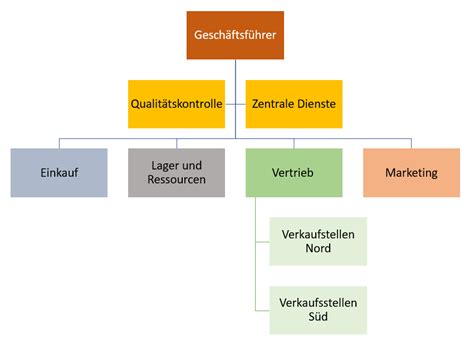 Kostenlose Organigramm Vorlagen F R Word Excel Und Powerpoint Office