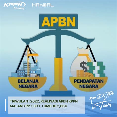 Triwulan I 2022 Realisasi APBN KPPN Malang Rp 1 39 T Tumbuh 2 86