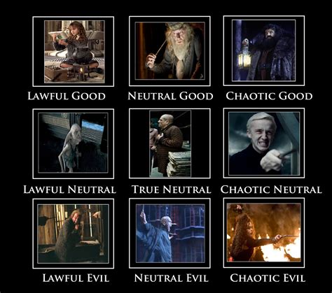 Dnd Character Alignment Chart