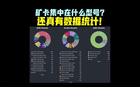 矿卡集中在什么型号？什么型号的显卡矿卡多？还真有数据统计！ 哔哩哔哩