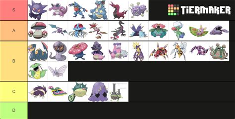 Poison Type Pokemon Evolution Lines Tier List (Community Rankings ...