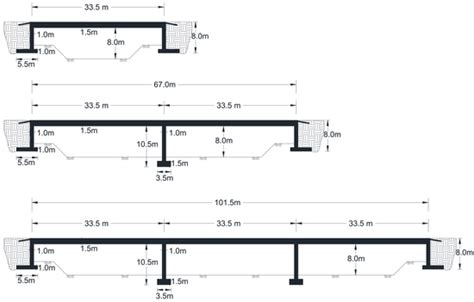 geometries       span ref iabs models