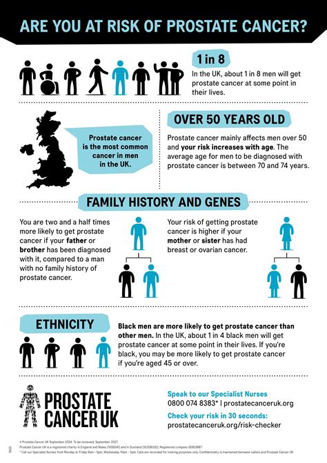 infographic    risk  prostate cancer prostate cancer uk
