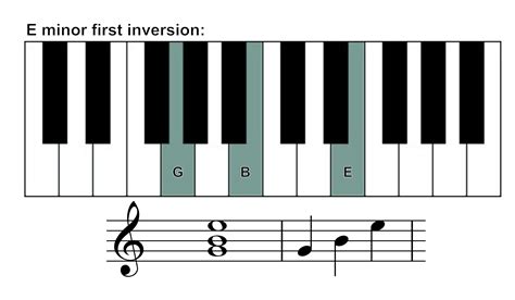 E Minor Piano Chord Skoove