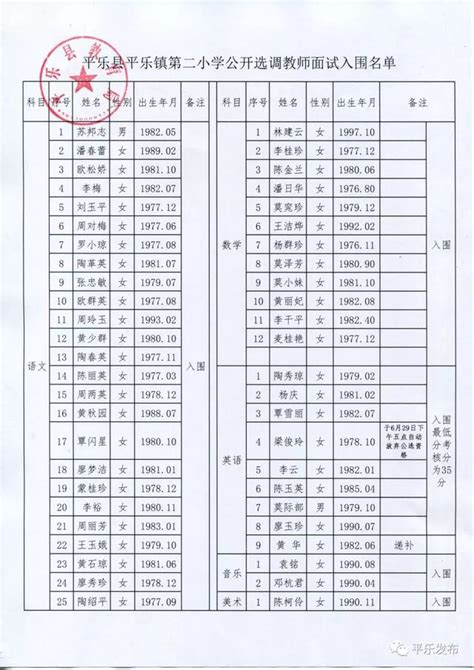 桂林市平樂縣平樂鎮第二小學公開選調教師面試入圍名單公布啦！ 每日頭條