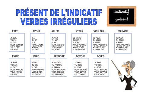 Les Verbes Irreguliers Au Present Exercices