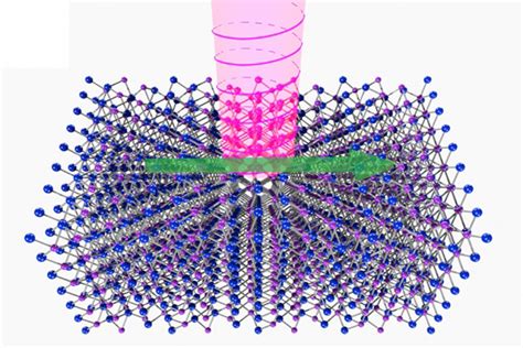 Current Generated When Light Hits A Material Reveals Electrons Behaving