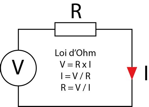 Comprendre La Loi D Ohm