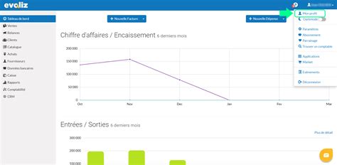 Synchronisez Votre Comptabilit Avec Evoliz Forekasts